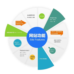 汕頭網站建設首選品尚網絡 專業(yè)打造企業(yè)線上品牌形象